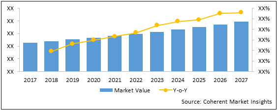 SARCOMA BIOPSY MARKET